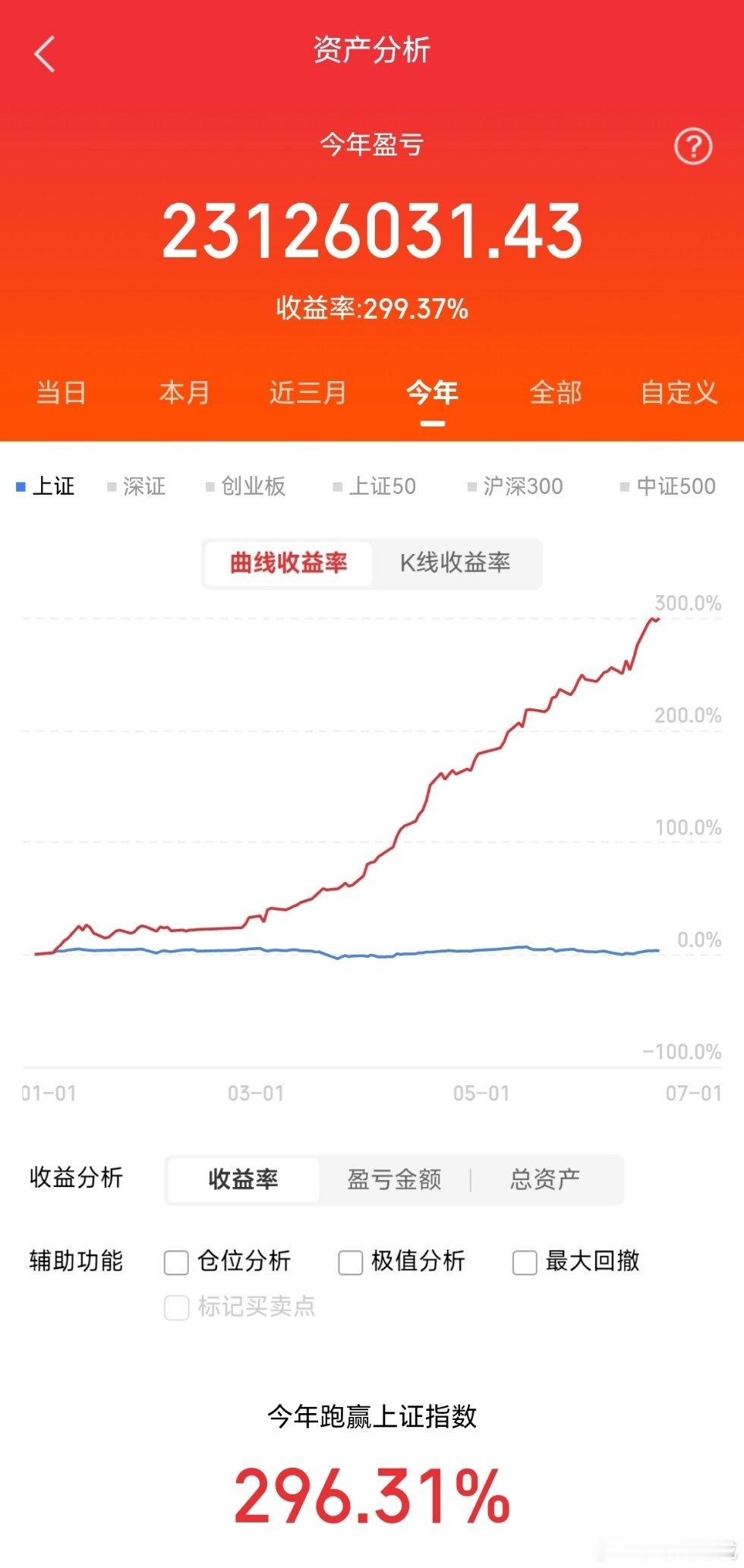 英特尔五大核心材料核心股票梳理 一、氦气1. 华特气体：国内唯一6N半导体级氦气