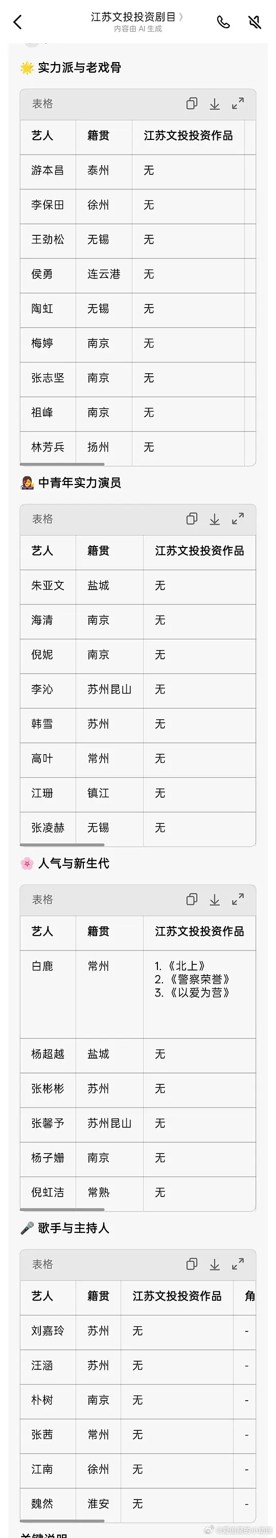 白鹿丞磊莫离人脉 白鹿和江苏文投的联系引热议，大家怎么看待G企投偶像剧的行为？ 