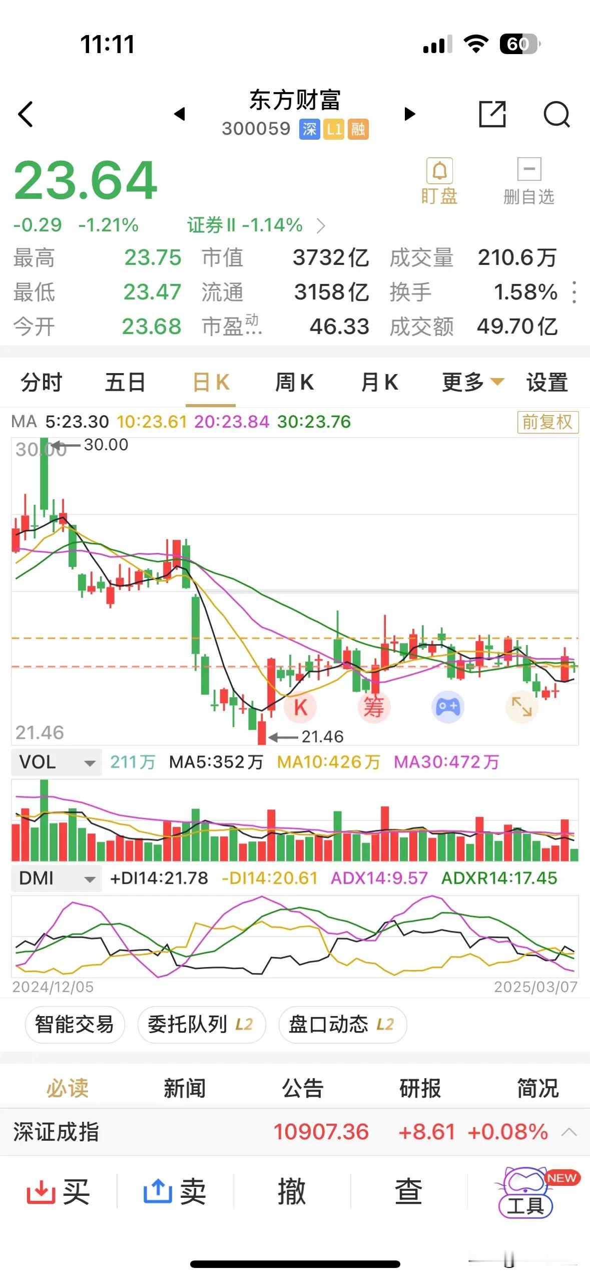 这是闹啥呢，在A股周五完全有可能冲击沪指3400点之际，券商板块临阵退缩了，逆市