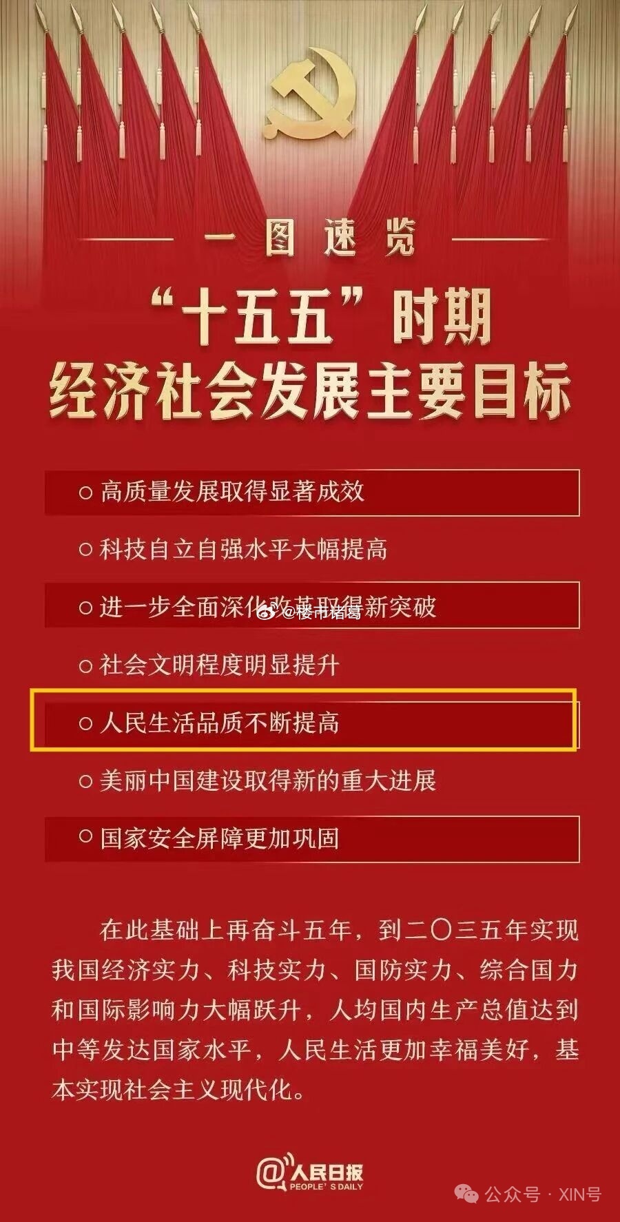 终于，大会提到房地产了~大会明确提出：下一个五年人民生活品质不断提高，不断提高好