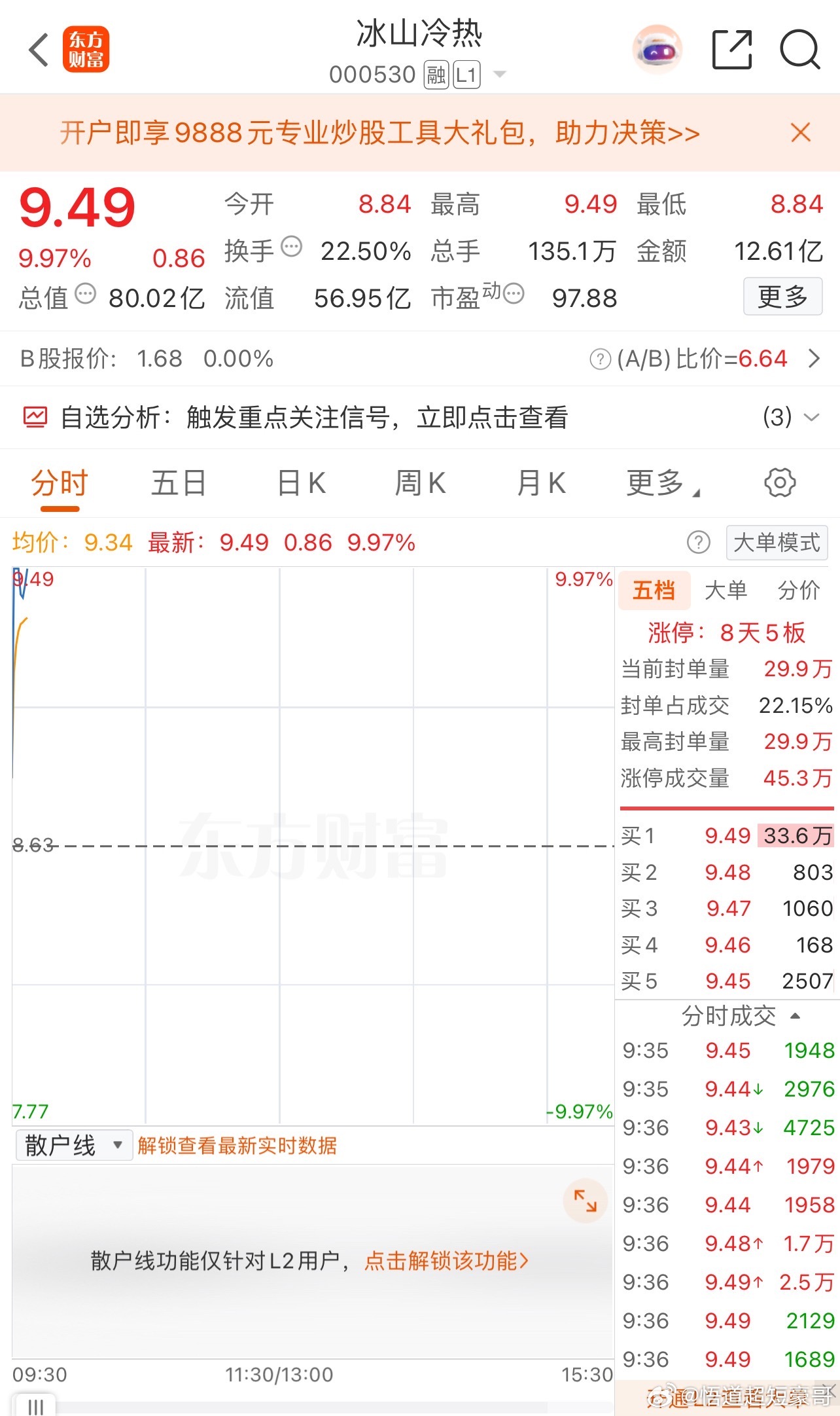 昨天尾盘的冰山冷热很牛开盘就冲涨停板。 ​​​
