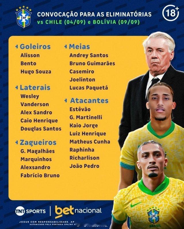 南美世预赛 巴西国家队大名单公布，这是巴西队🇧🇷南美区预选赛对阵智利和玻利维
