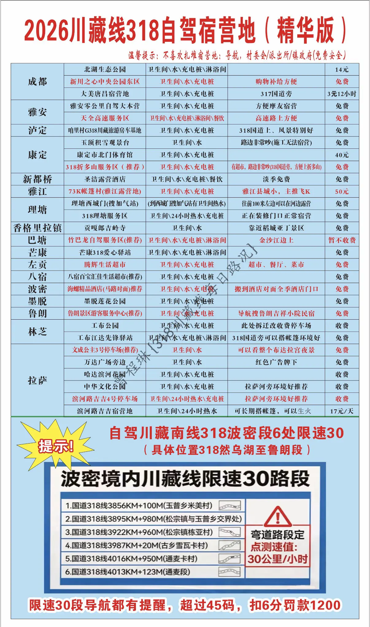 2026年最新版318自驾宿营地合集。