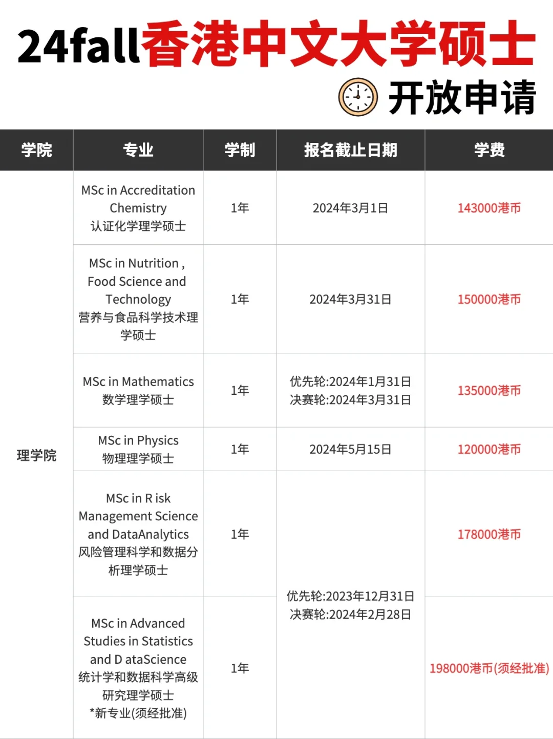 香港中文大学2024年秋季硕士项目截止时间