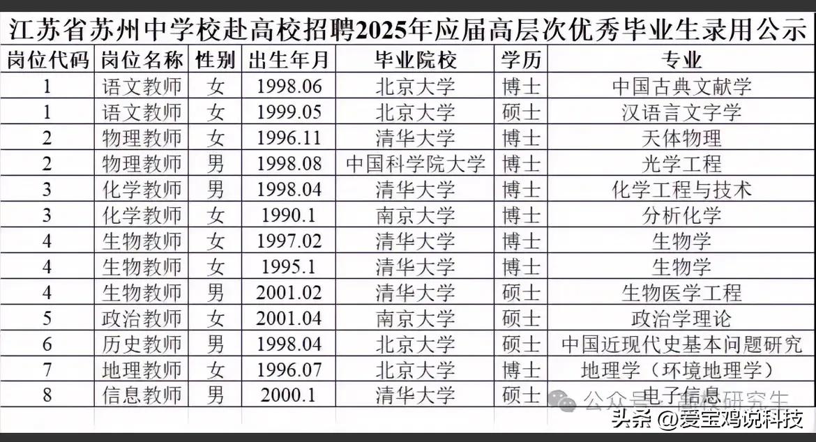 难怪江苏的教育资源在全国是赫赫有名的！
这个真的是卷的扎实！2025江苏中学招聘