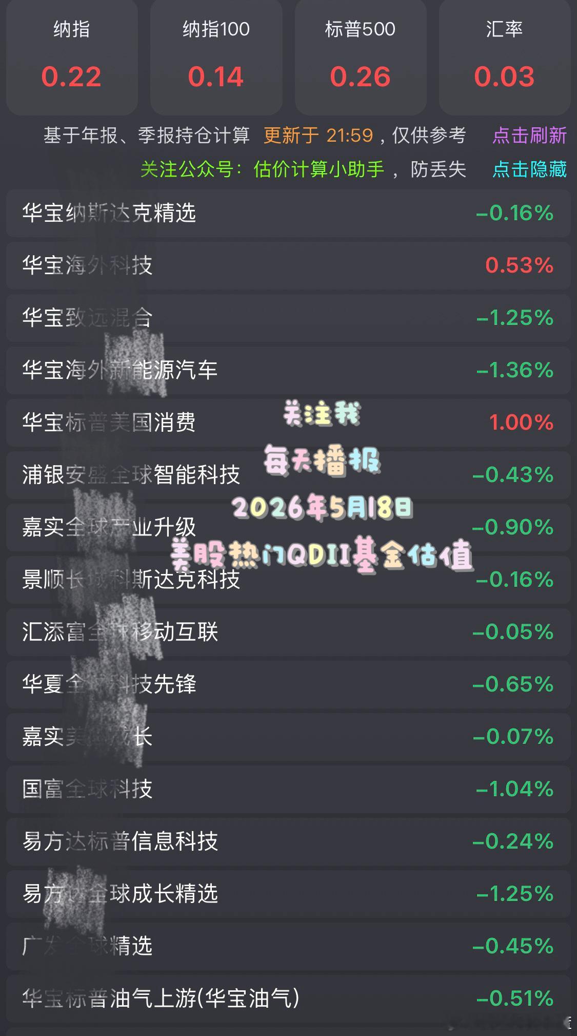 2026年5月18日美股纳斯达克基金估值 