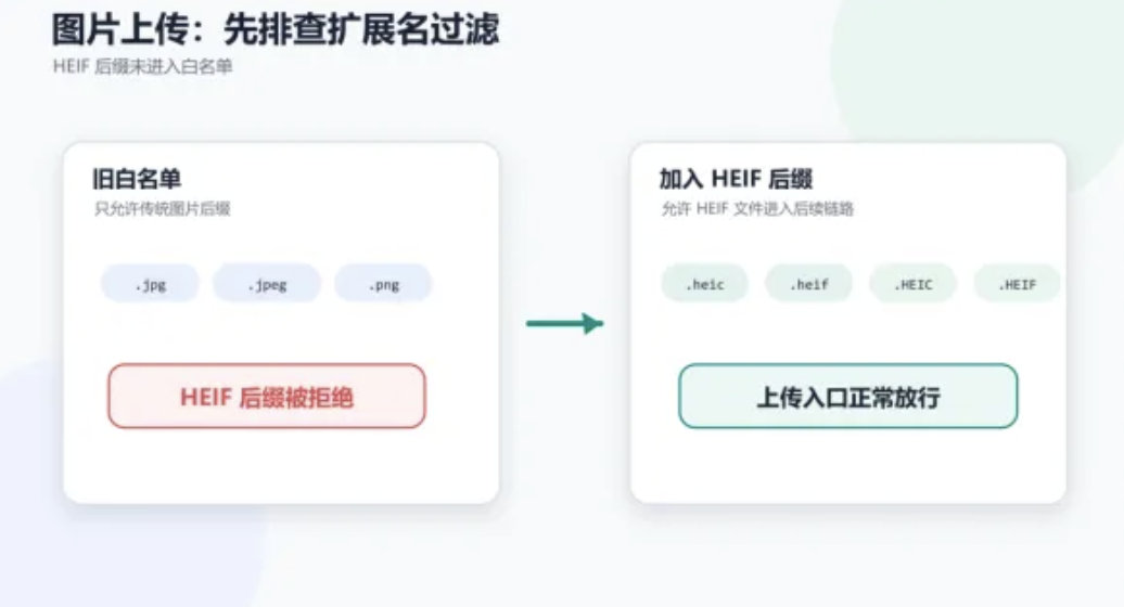 【华为鸿蒙 HarmonyOS 7.0 开发者 Beta 1 将相机拍照默认格式