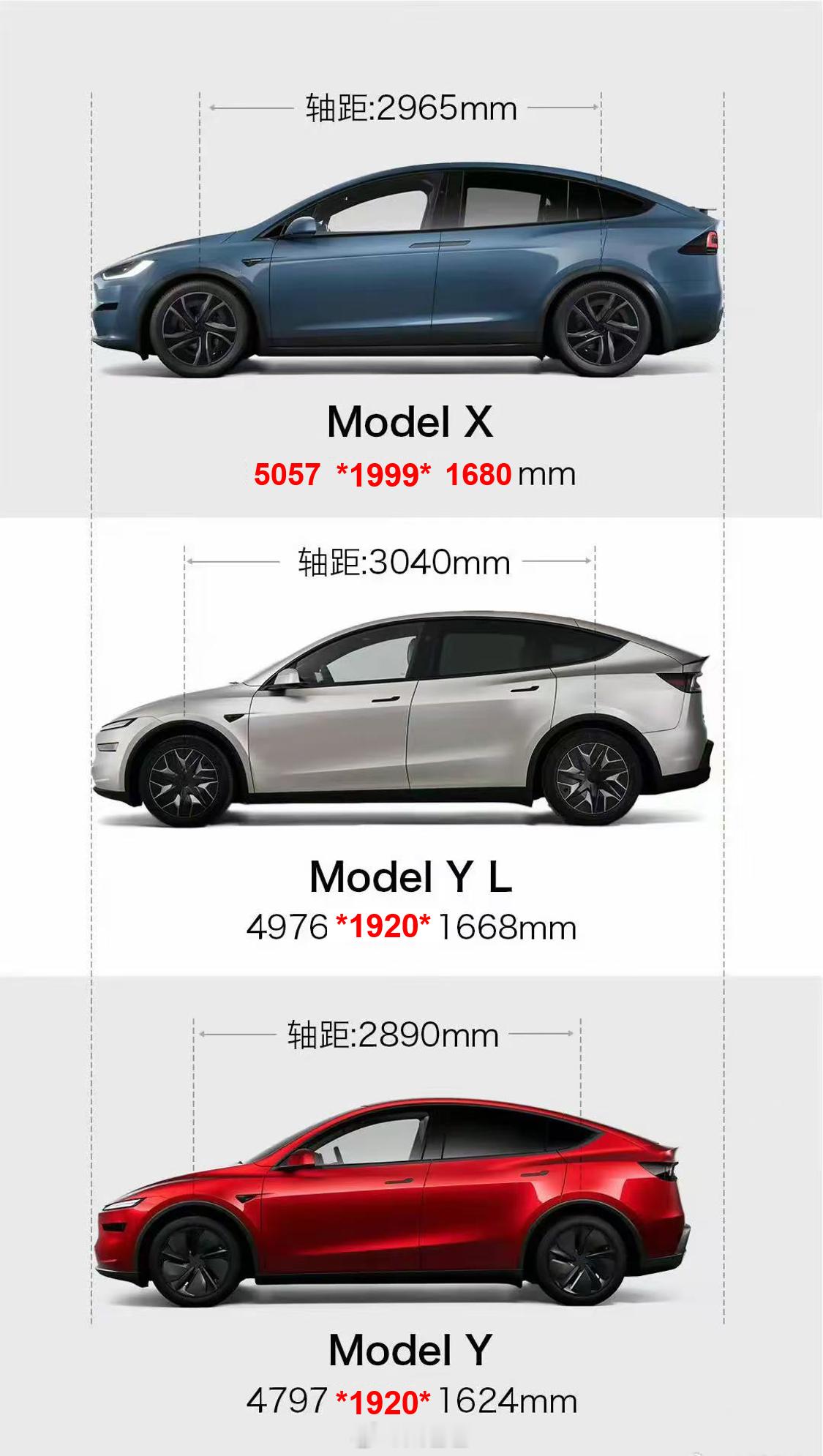 特斯拉ModelYL将于秋季发布✅趋势：近期新势力的几个大尺寸 纯电 SUV（三