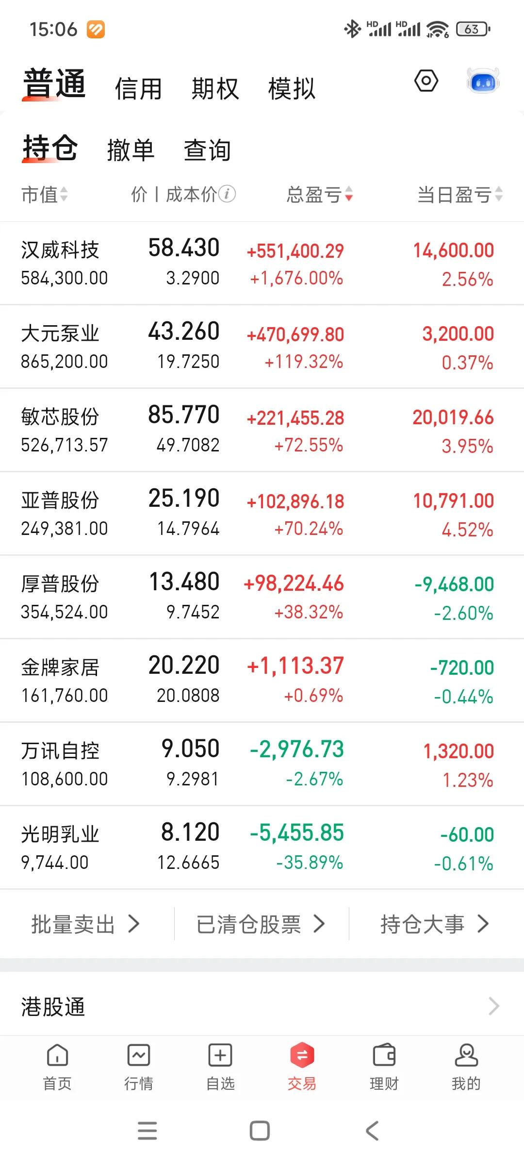 今天小红，还没收复290高地，下一轮会不会轮到业绩线？