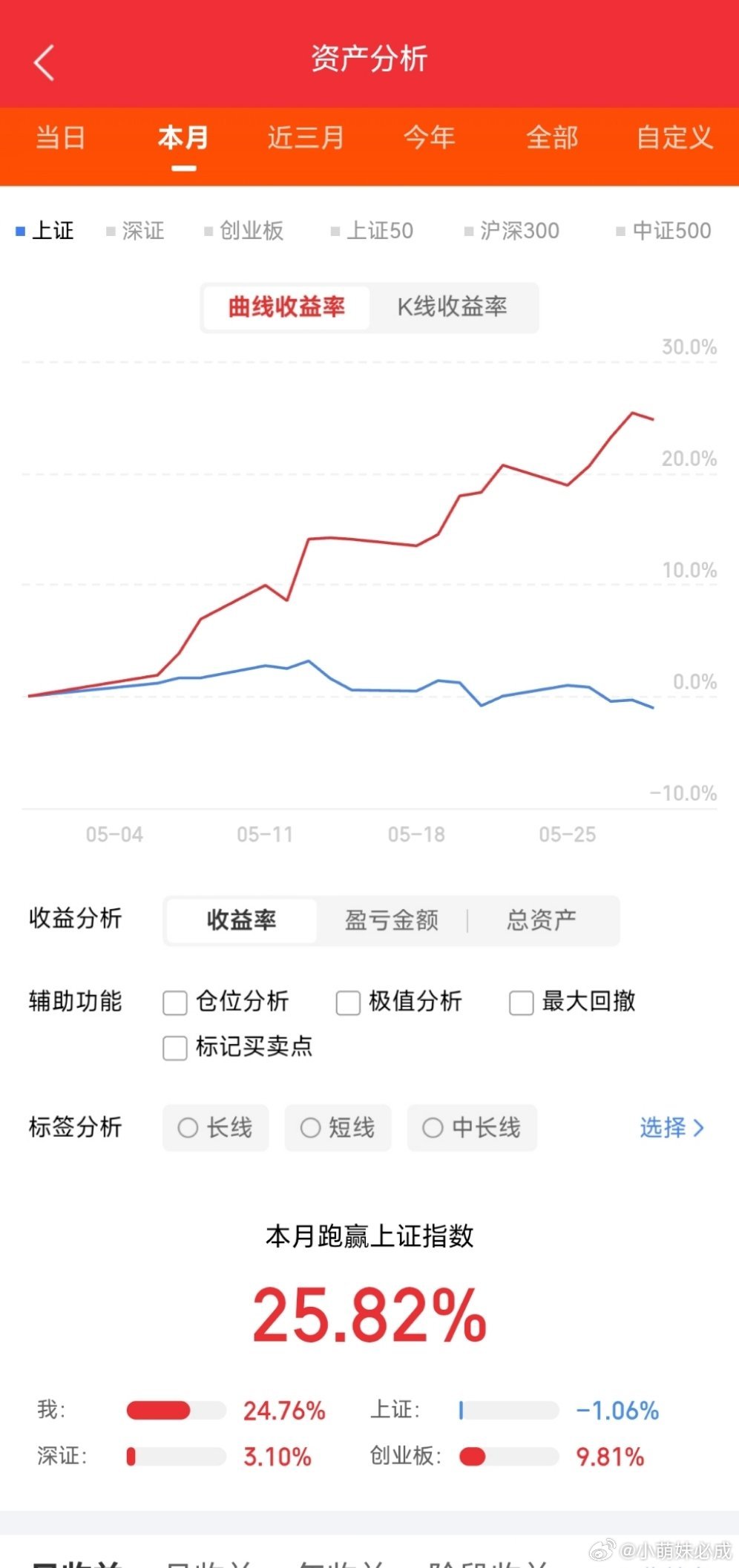 5月29日  周五    豪门榜梳理：利通电子：突破前位，轻步试水中天科技：趋势