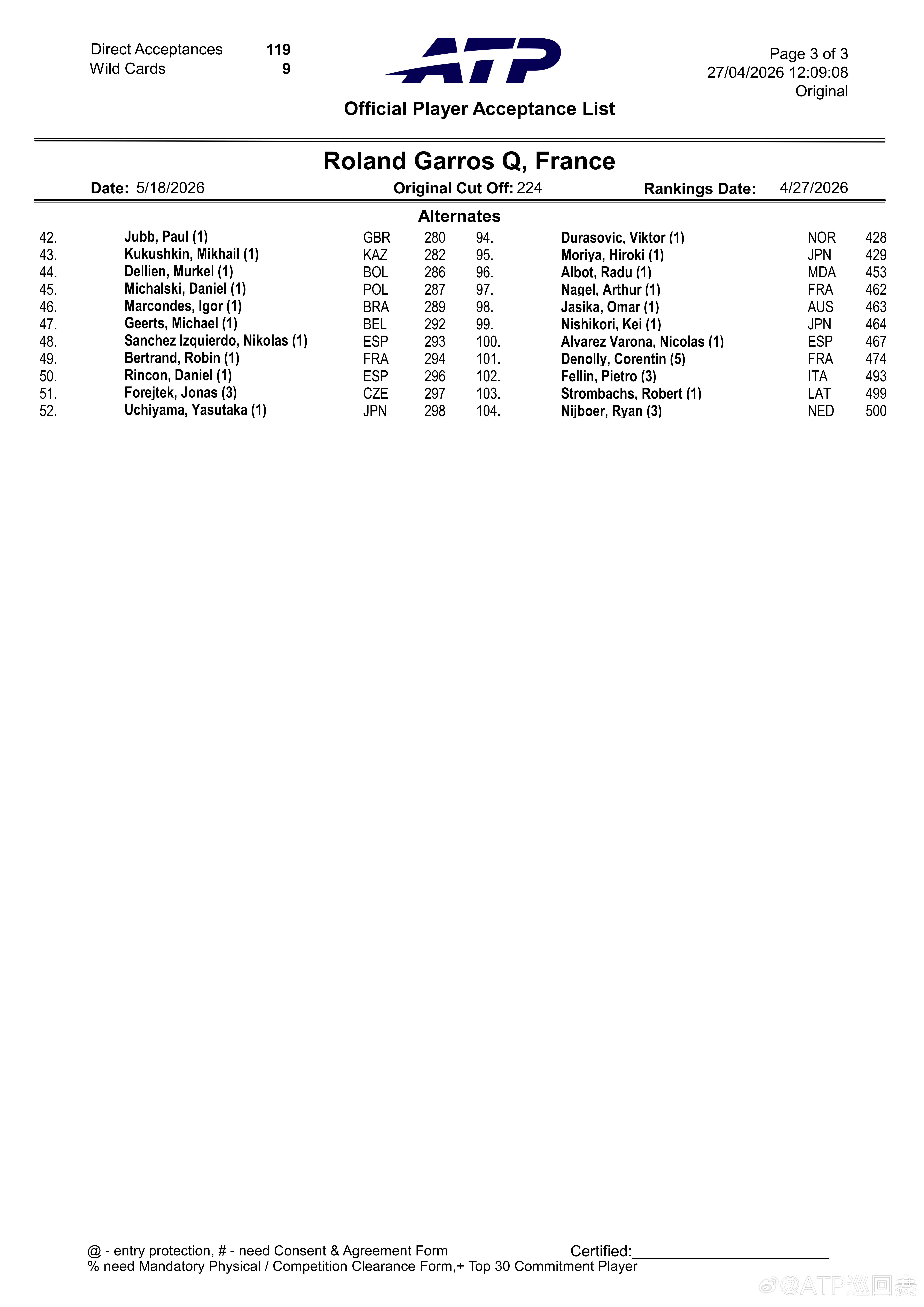 #2026法网男单资格赛名单# 公布2026法网男单资格赛入围名单布云朝克特、孙