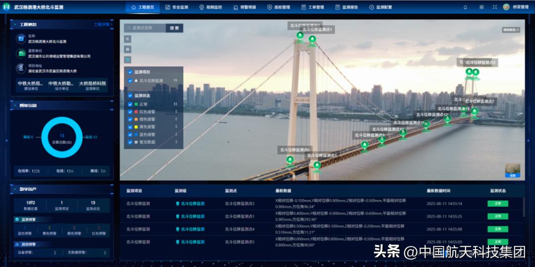 【北斗应用赋能城市治理，航天技术走出产业新路】江城武汉，车流不息的跨江桥梁上，一