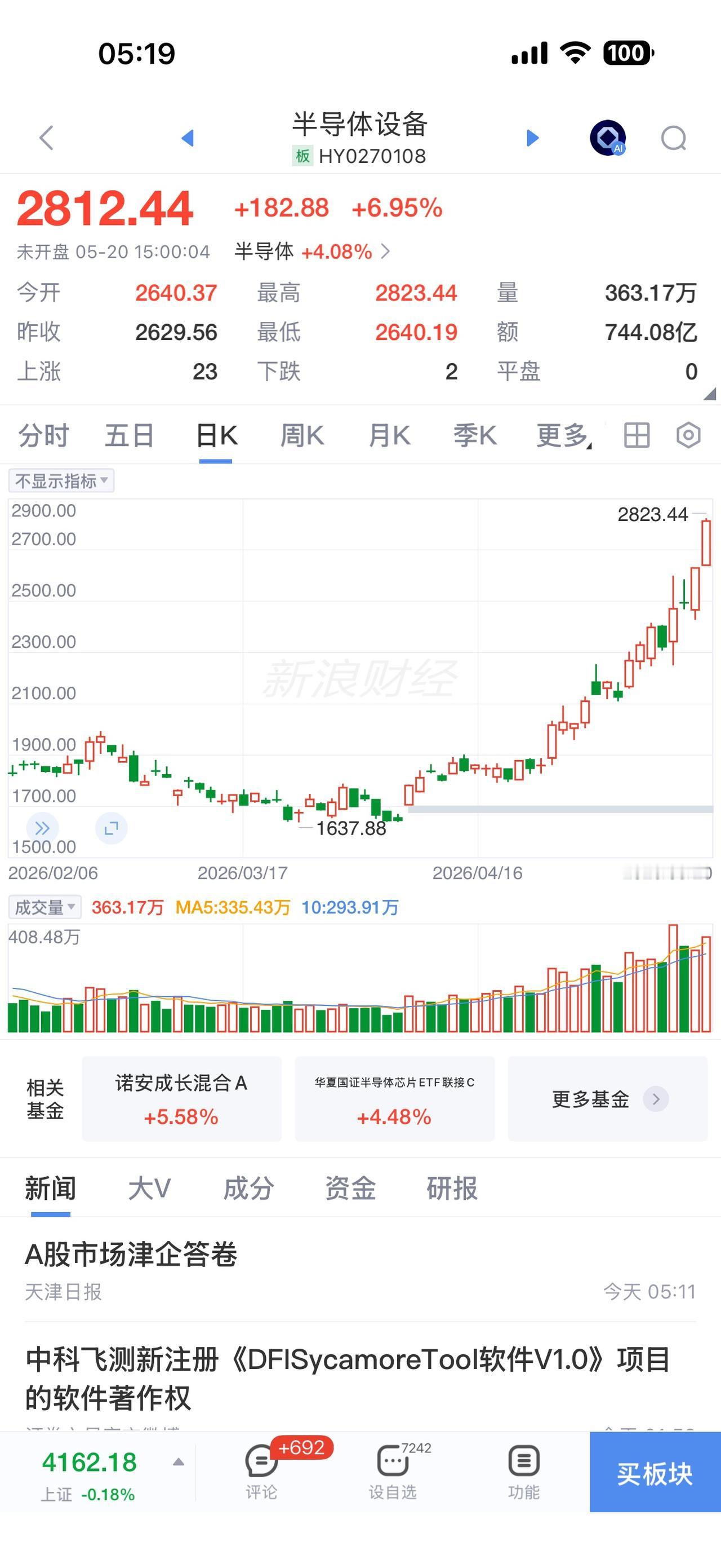 转：【这轮AI牛将是本世纪以来最有爆发力的牛市】本世纪以来重要的科技革命包括互联