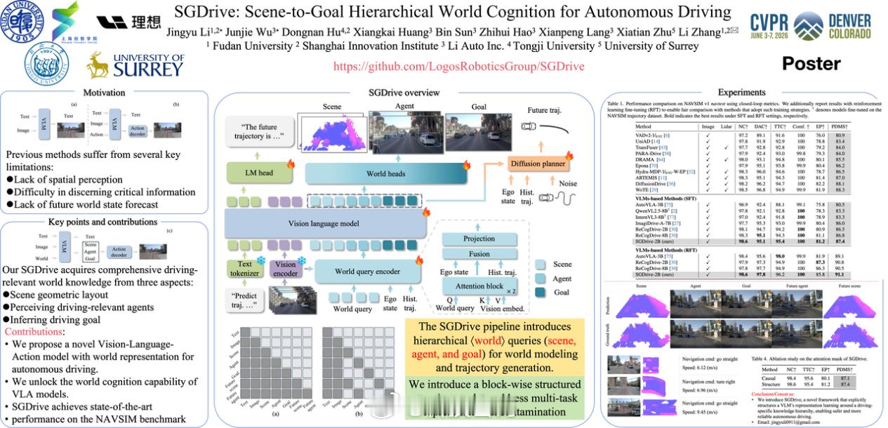 CVPR 2026公布论文录用结果，理想汽车共有12篇论文入选，涵盖多模态感知、