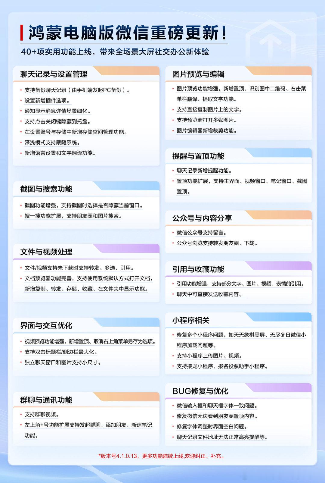 鸿蒙电脑版微信迎来重大更新，40+项实用功能上线，全场景智慧办公体验再升级，看了