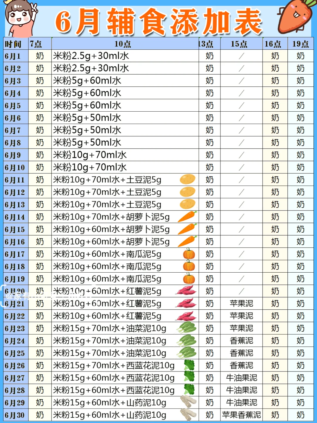 纯干货🔥6-12月宝宝辅食添加表，随月龄吃