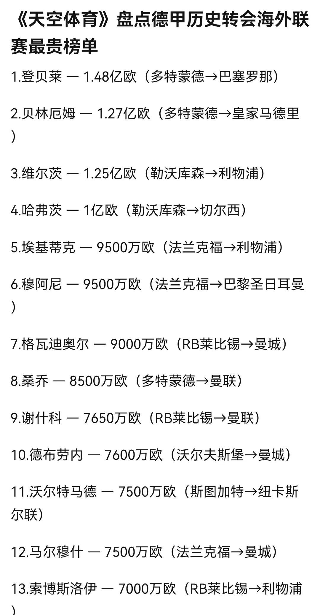 德甲现在欧洲第一造型工厂！

皇马新援迪奥曼德就价值上亿。

每年德甲都得出几个