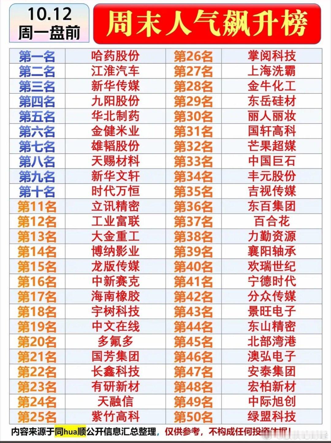 盘前人气排行榜 ​​​