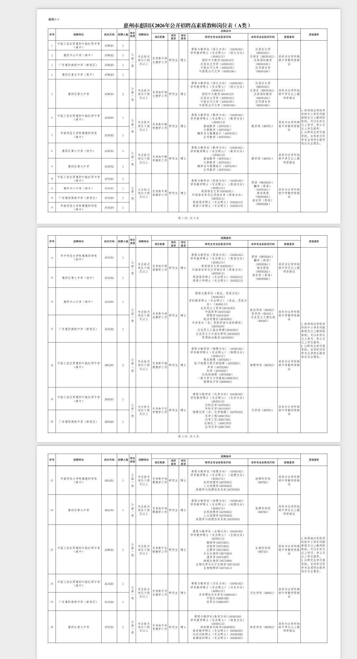 惠州惠阳教师招聘14人！事业编！

📌单位名称: 惠州市惠阳区教育局
🌟岗位