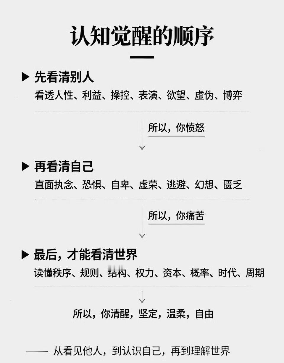 认知觉醒的顺序 ​​​