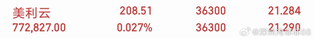 满仓的小伙伴们有福了，A股有望延续强势，高开高走，太棒了，咱回本的希望又大了一点