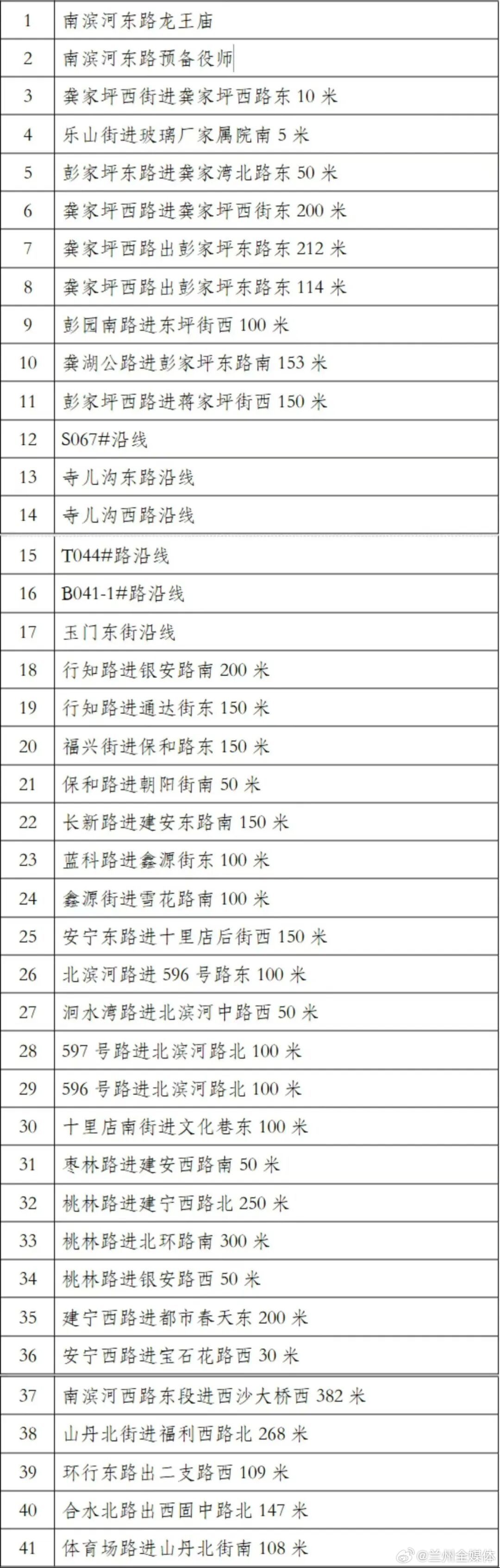 兰州9月25日起新增41处交通抓拍【41处路段启抓拍】自2026年9月25日零时