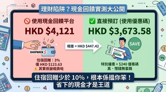 但最近一次的预订经验，让我重新审视了这些平台的真实价值。 实测数据对比...