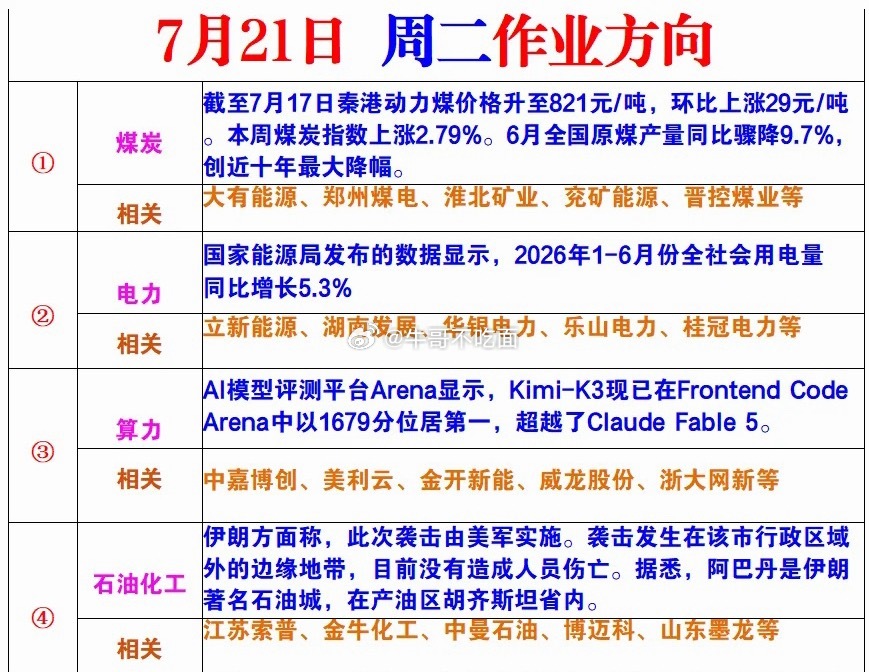 7月21日作业方向 