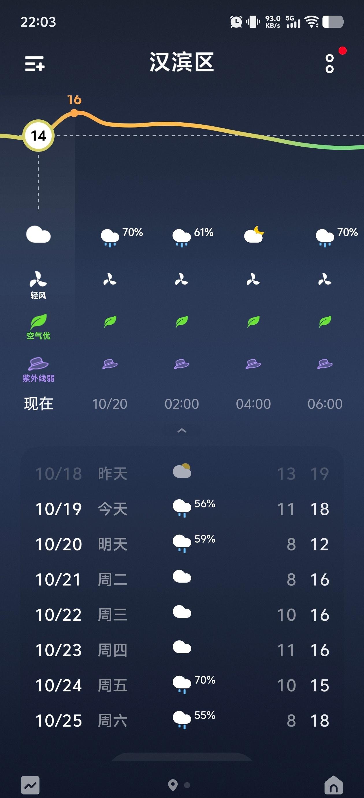 开始入冬。