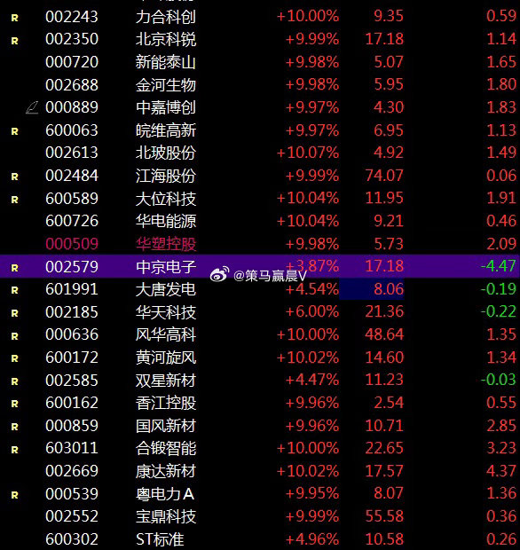 下午依然星光灿烂！ 