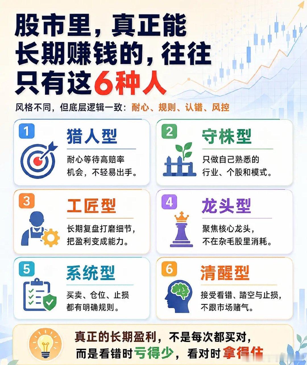 股市里真正能够长期赚钱的人，往往不是最聪明的，而是这6种人。1. 猎人型大多数时