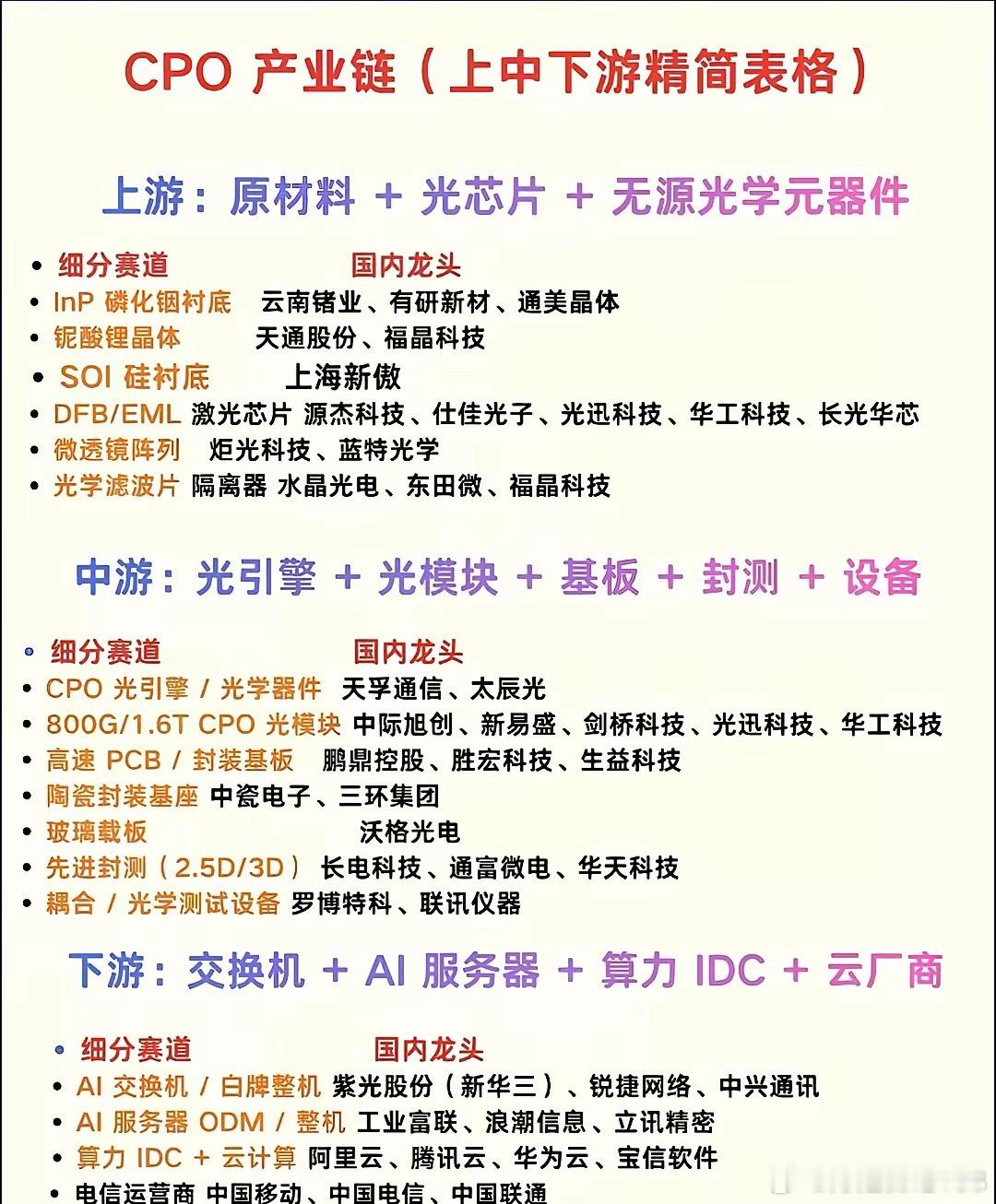 无人关注的CPO暗藏机会？多数股民忙着割肉，主力却悄悄布局光通信赛道最近盘面的氛