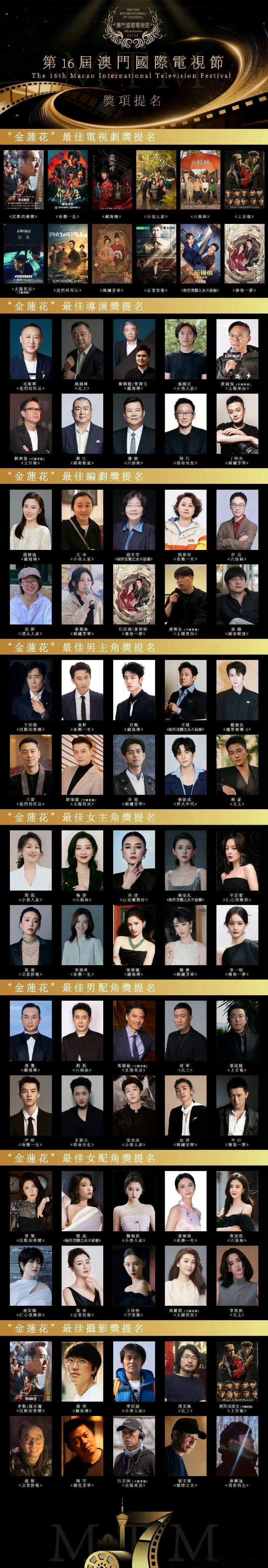 《藏海传》第16届澳门国际电视节7项提名：最佳电视剧、导演、编剧，男主角，女主角