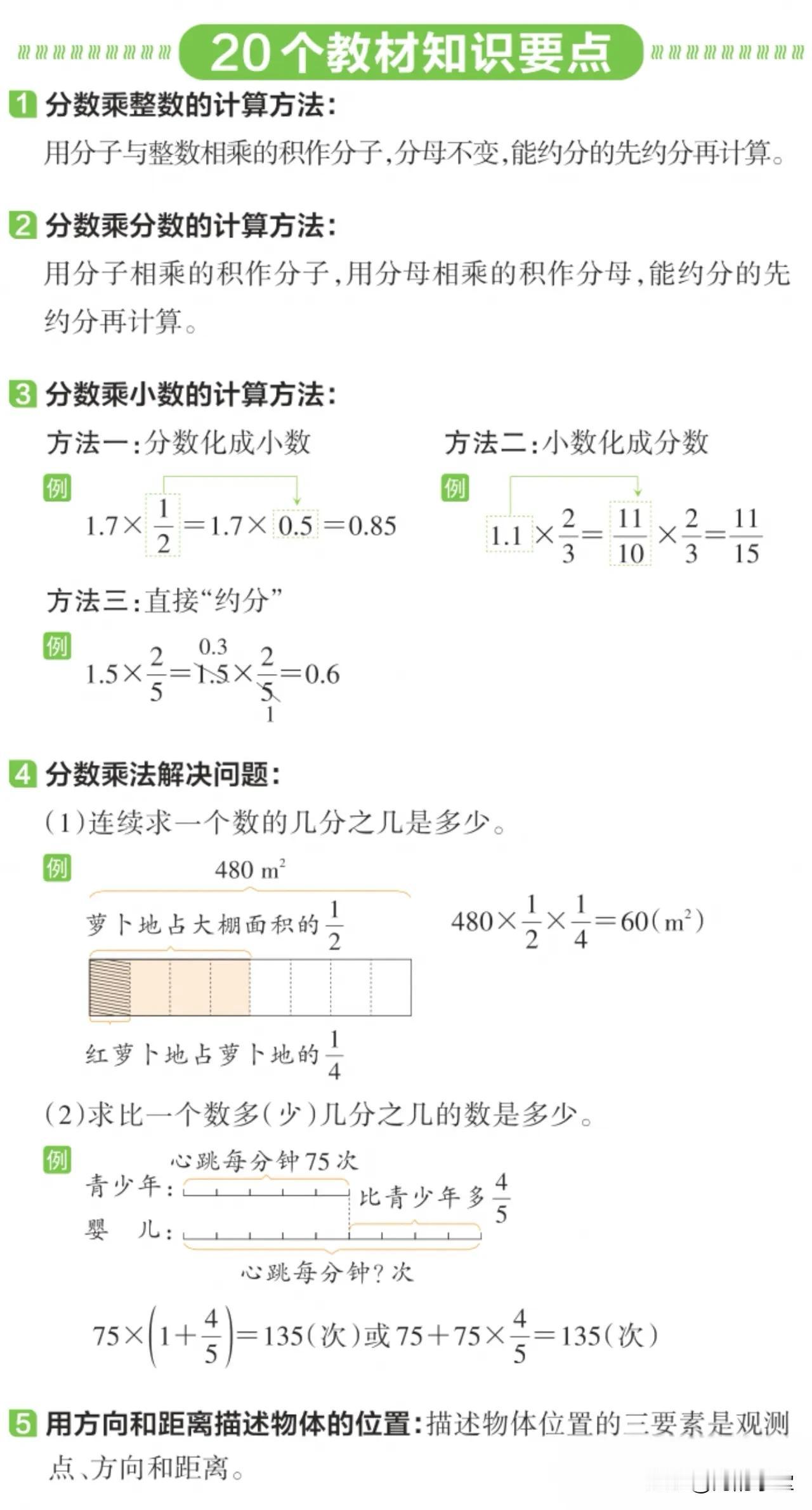 小学数学六年级（上册）教材核心知识盘点【人教版】

详细阅读：