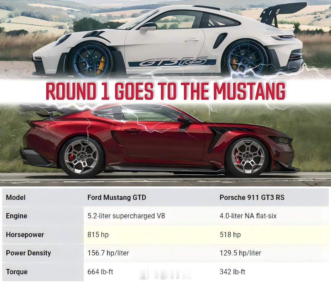 #保时捷911 GT3 RS和福特Mustang GTD性能对比# 保时捷 “蛙