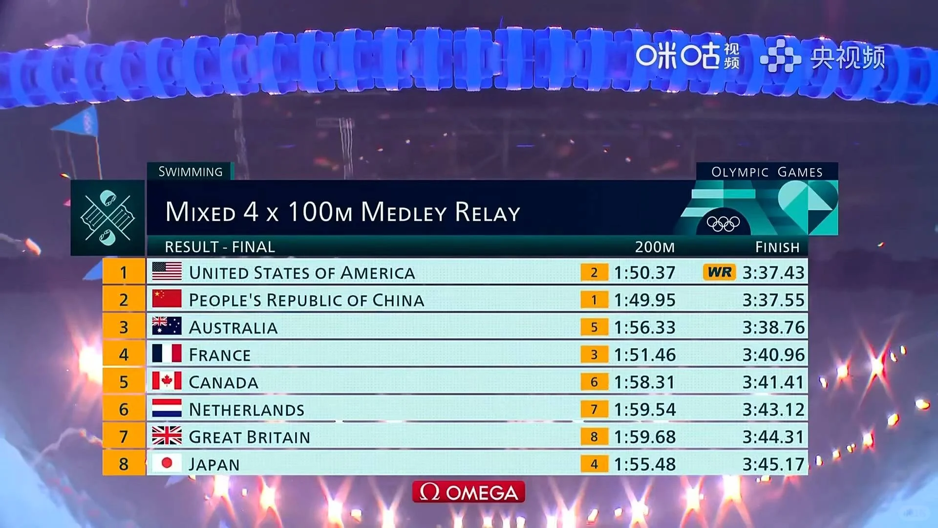 中国队男女混合接力获得第二名