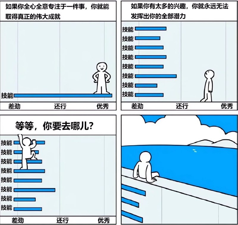 好像是这样的 ​​​