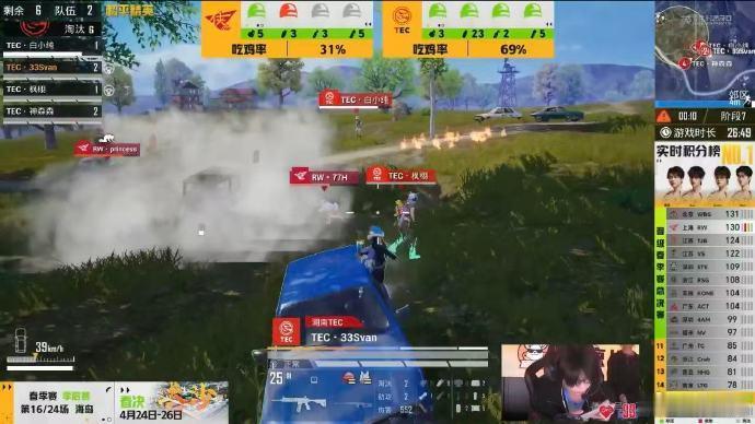 TEC吃下一鸡赛场局势跌宕起伏，TEC顶住对战压力灵活调整战术，凭借利落枪法和默