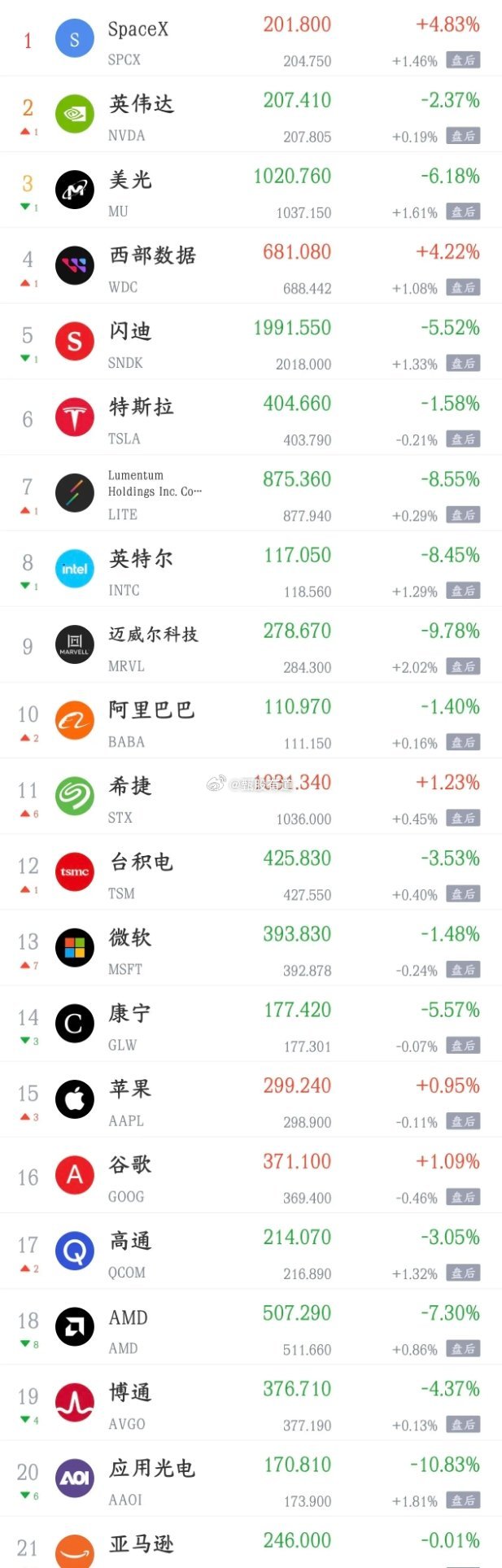 今天将会影响A股走势的利好，利空消息汇总利好消息1.国家发改委召开座谈会，“六张