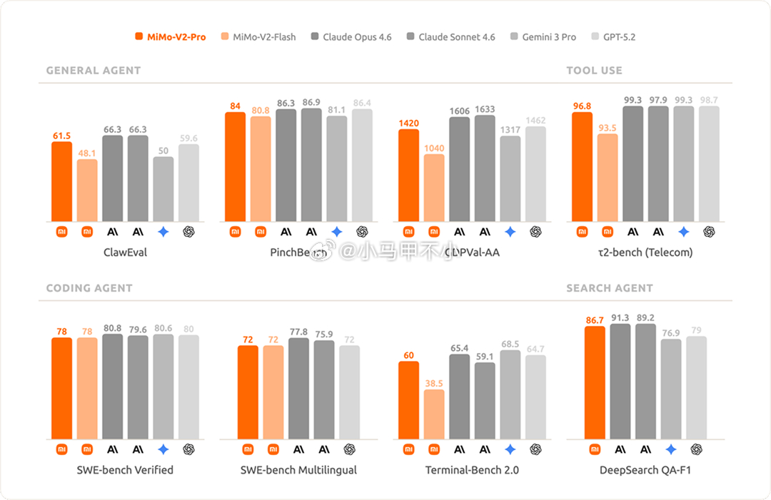 全体起立，小米正式官宣Xiaomi MiMo-V2-Pro：面向 Agent 时