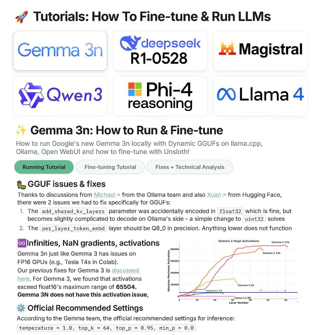 我们制定了分步指南来微调和运行每一个 LLM！ 🦥

您将学到的内容：
• 针