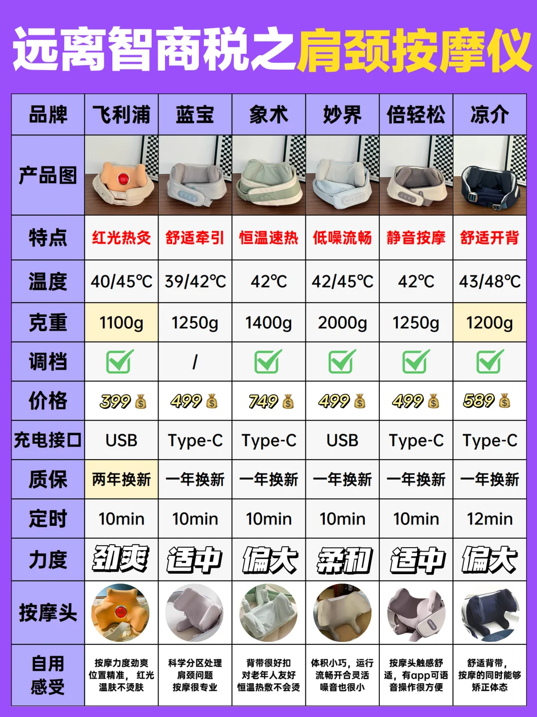 真实分享👋🏻爆款肩颈按摩仪上岸秘籍