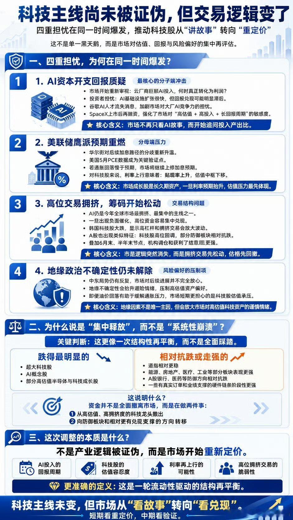 【全球大跌！AI主线不行了？】全球风险资产再度承压，6月23日亚欧科技股集体下跌