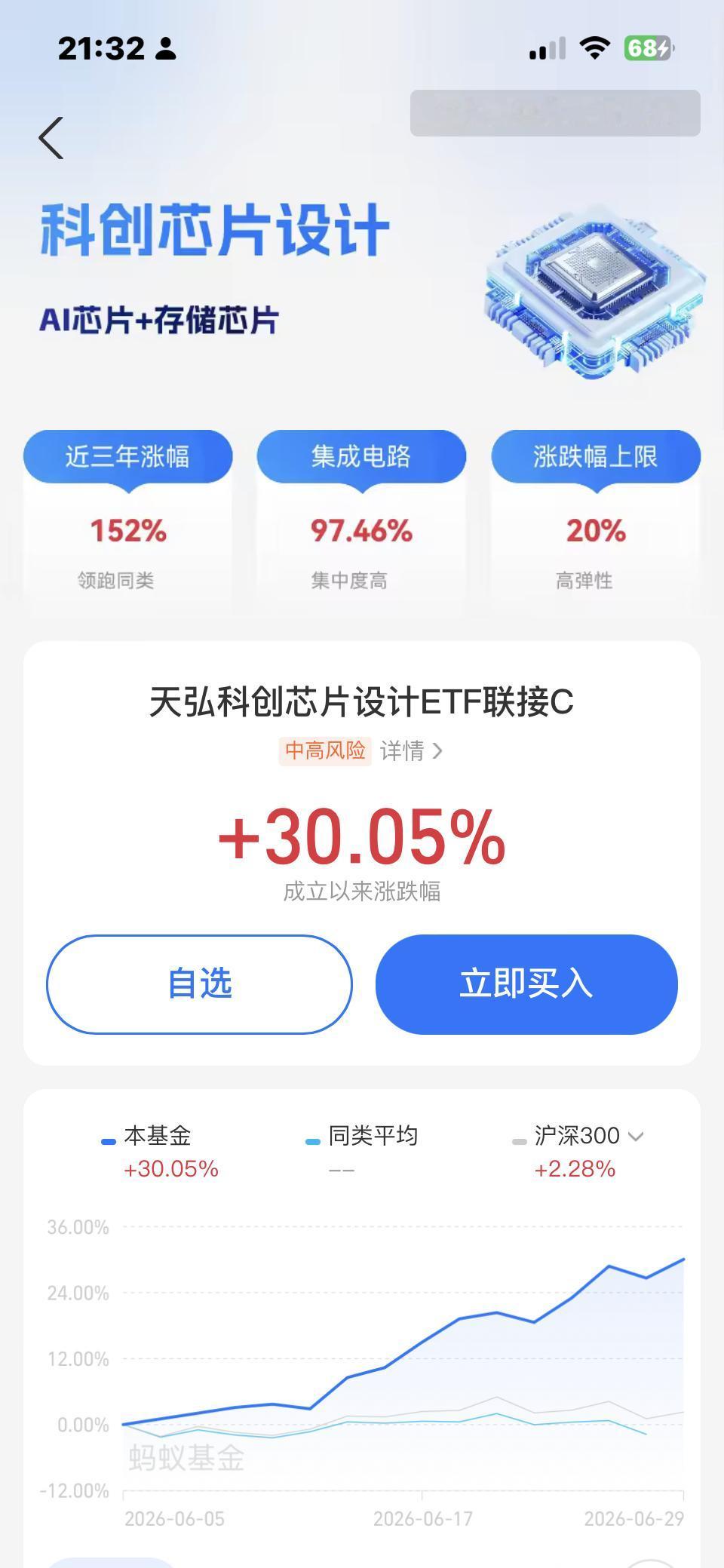 六月成立的，不到一个月涨了百分之三十，这个能买吗？五天挣了一万 五倍潜力股
