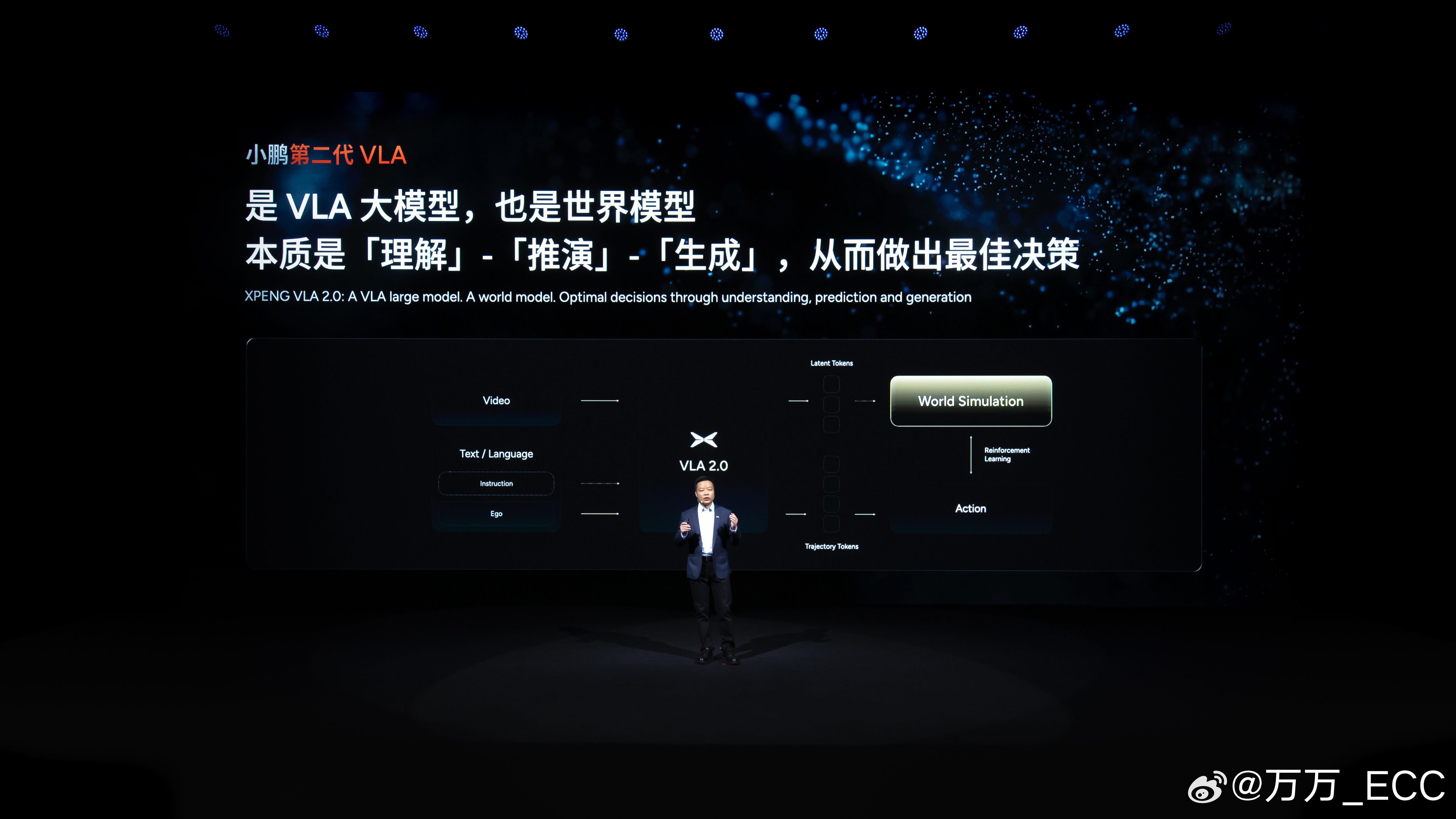 何小鹏：小鹏第二代VLA，是 VLA 大模型，也是世界模型。采用阿里云3万卡云端