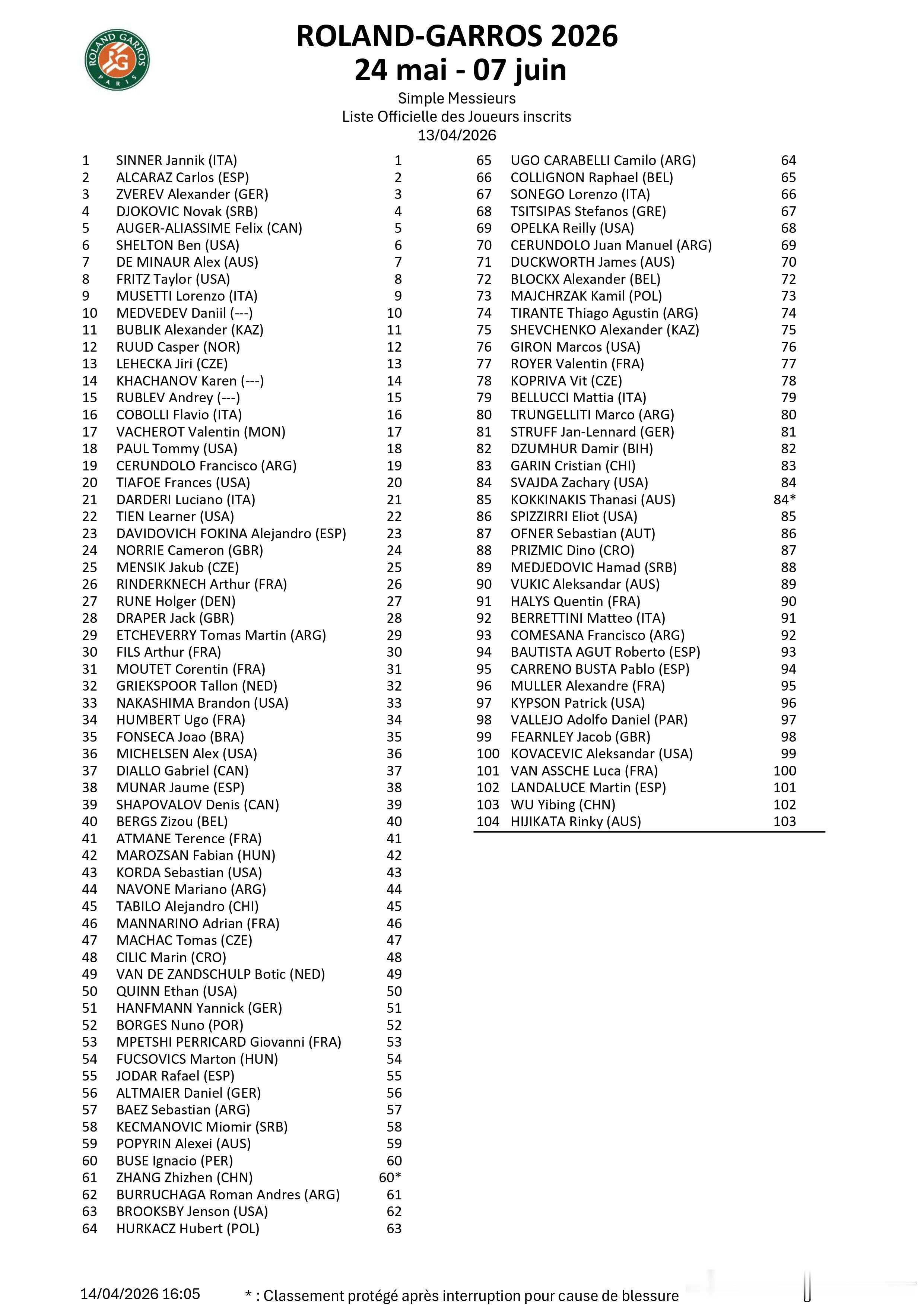 🟠2026法网男单正赛名单🇨🇳张之臻、🇨🇳吴易昺入围中国网球 丨ATP
