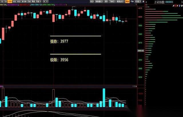 一开盘，满屏的红，心想着今天能回口血。
结果呢？没到中午，脸都绿了。
你说这叫什