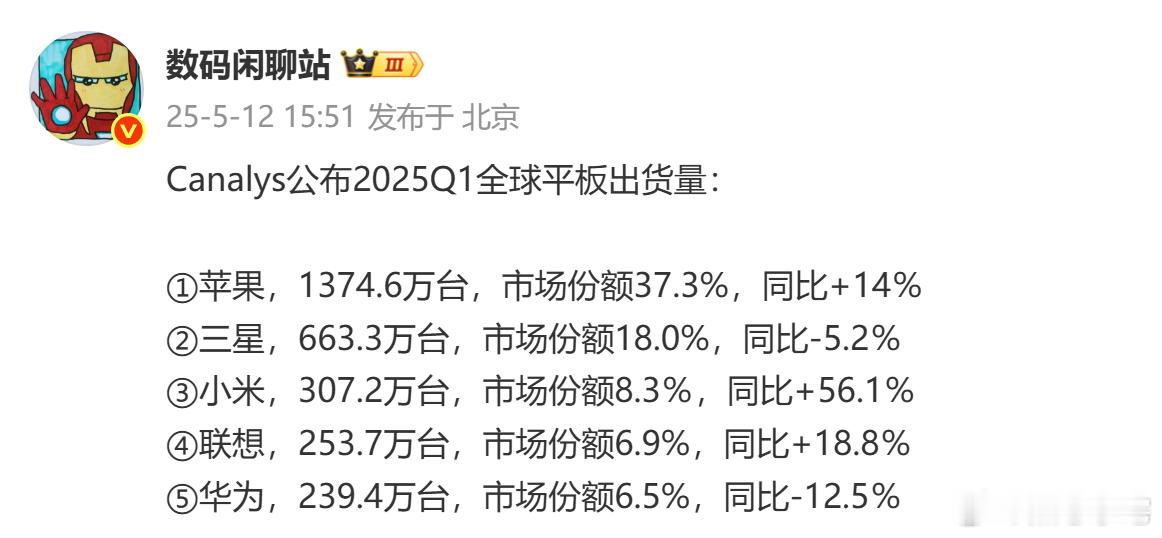 小米平板也是挺能打，2k就能有完整体验真不多见，虽然很多地方还是有升级的空间，但