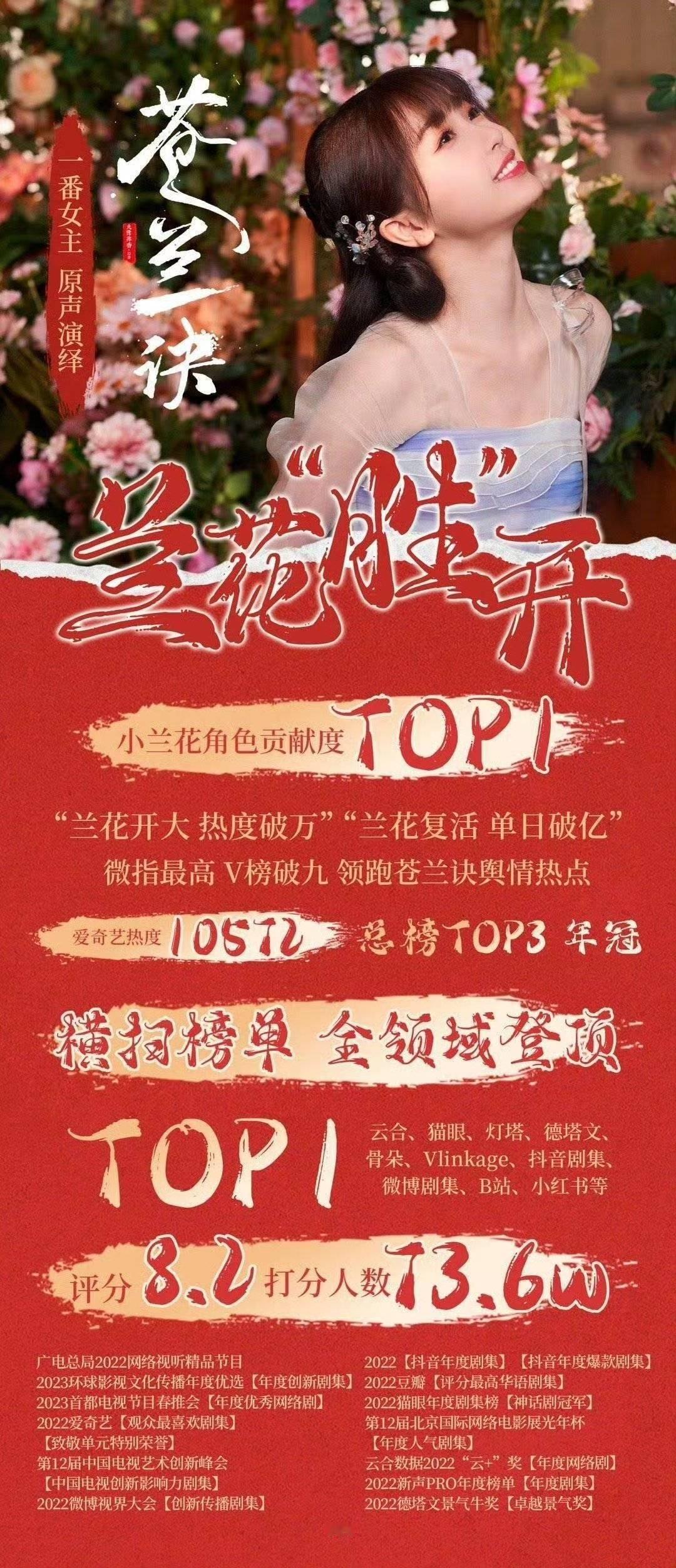 好的作品永远是虞书欣的底气演员还是要靠作品说话！！！ ​​​