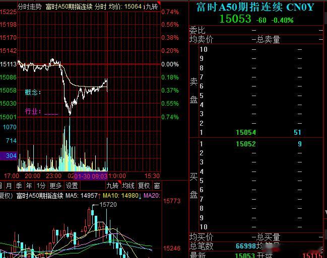 准备战斗，周五了，重点看有没有聚焦方向皆可以，做等周末超级大利好 